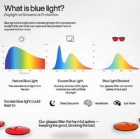 LumeraFlow™ Blue Light Glasses